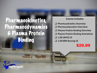Pharmacokinetics, Pharmacodynamics & Plasma Protein Binding Pharmacokinetics, Pharmacodynamics & Plasma Protein Binding