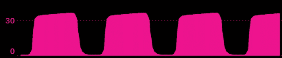 Figure 1.1: Cardiac Arrest Management